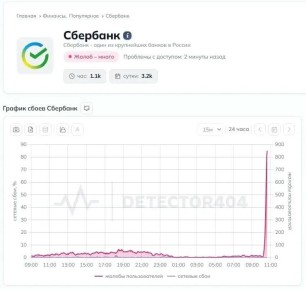 ���� ����������� � ������ ���������� ���������� ���������