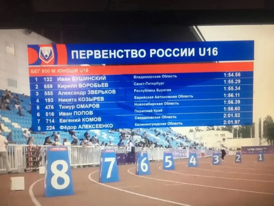 Юные легкоатлеты Бурятии завоевали золото серебро и бронзу всероссийских соревнований Юные легкоатлеты Бурятии завоевали золото серебро и бронзу всероссийских соревнований