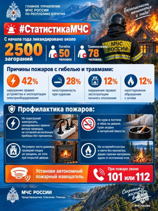 СтатистикаМЧС. С начала года в Бурятии ликвидировано около 2500 загораний