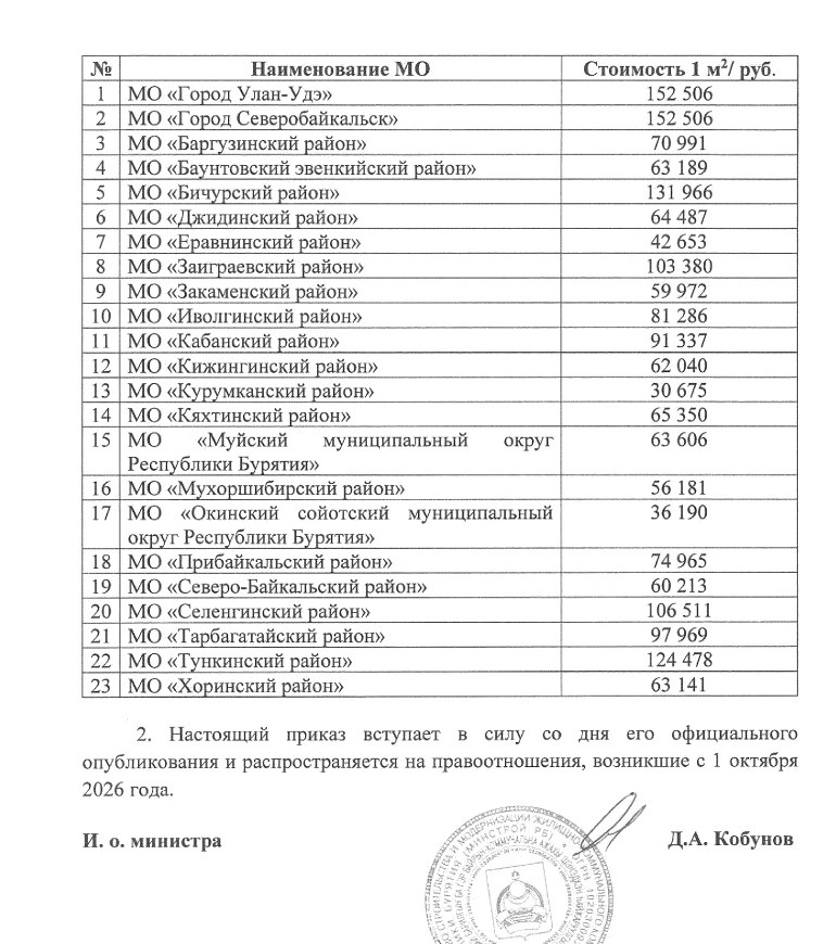 В Бурятии «обновилась» стоимость «квадрата» жилья